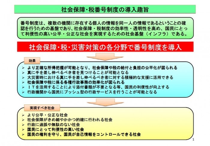 01社会保障・税番号制度の導入趣旨(平成25年7月26日総務省自治行政局住民制度課)