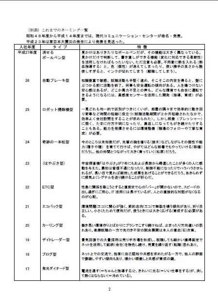 20160404_090000_新入社員の特徴とタイプ2