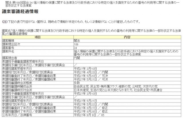 150909%e8%ad%b0%e6%a1%88%e5%af%a9%e8%ad%b0%e7%b5%8c%e9%81%8e%e6%83%85%e5%a0%b1