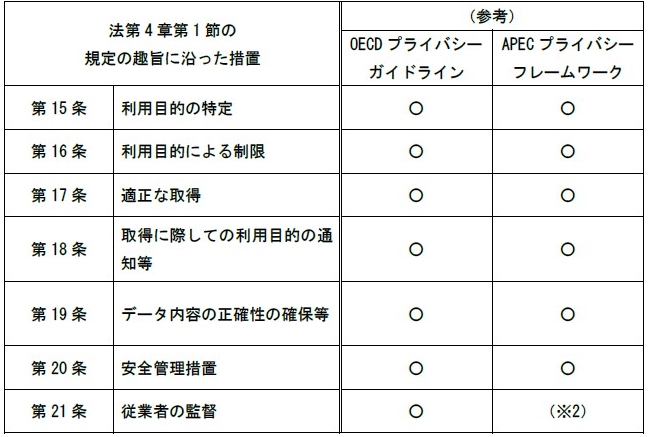 %e6%b3%95%e7%ac%ac4%e7%ab%a0%e7%ac%ac1%e7%af%80%e3%81%ae%e8%a6%8f%e5%ae%9a%e3%81%ae%e8%b6%a3%e6%97%a8%e3%81%ab%e6%b2%bf%e3%81%a3%e3%81%9f%e6%8e%aa%e7%bd%ae%e2%91%a0